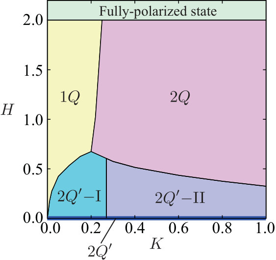 Figure 13