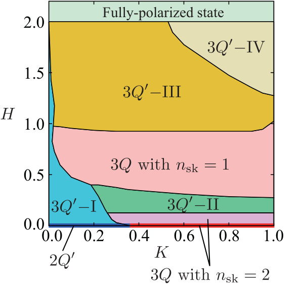 Figure 16