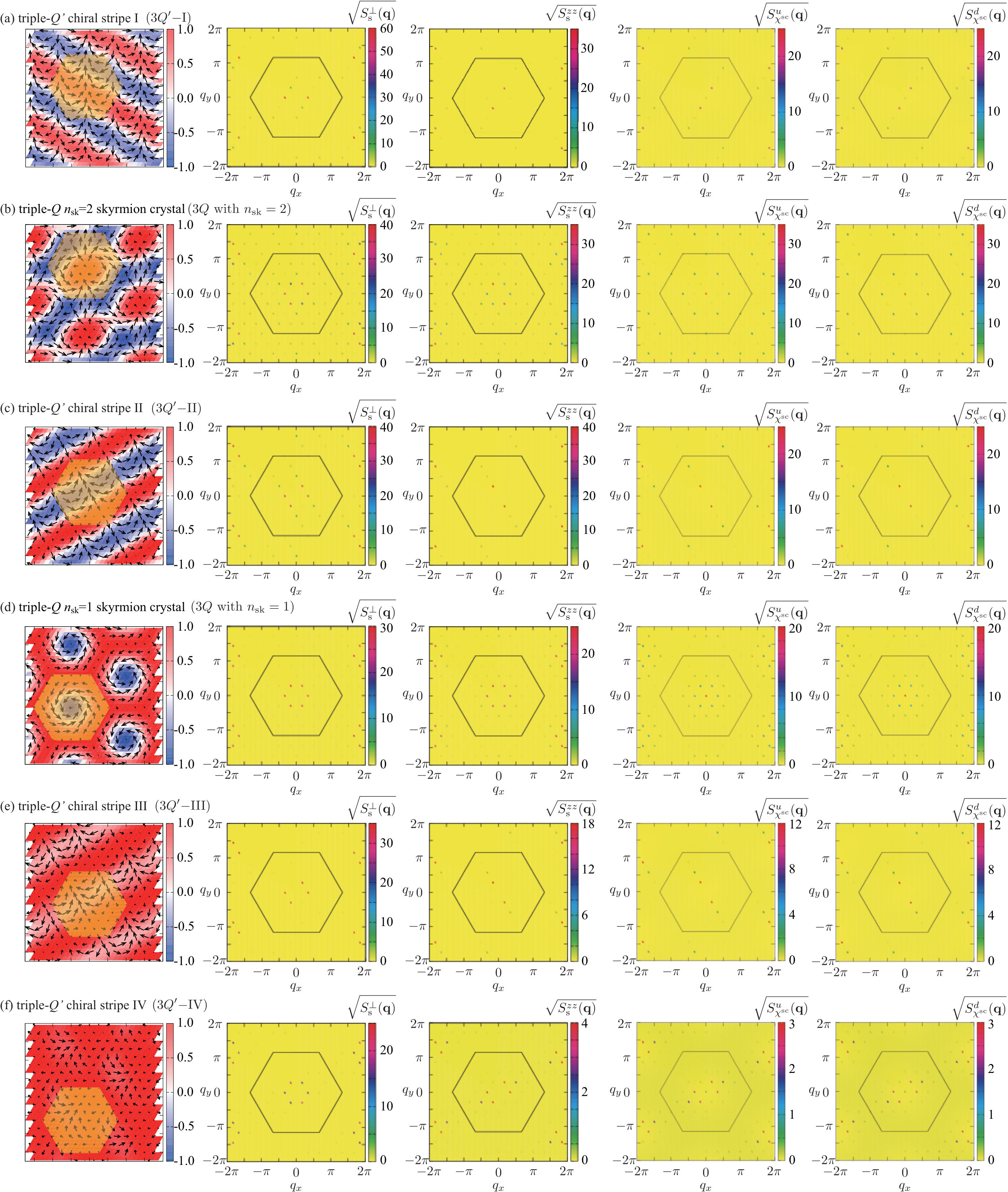 Figure 17