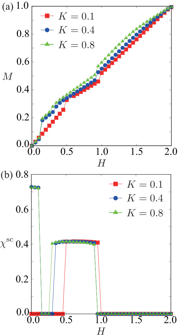 Figure 18