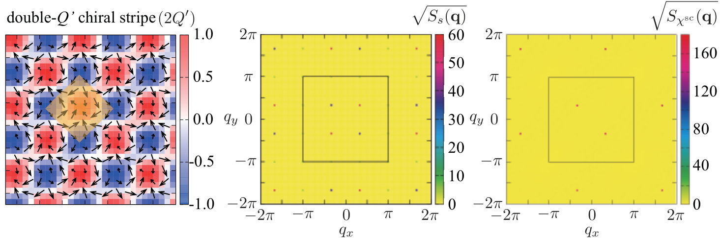 Figure 8