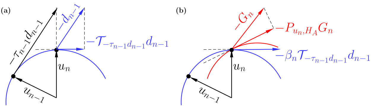 Figure 8