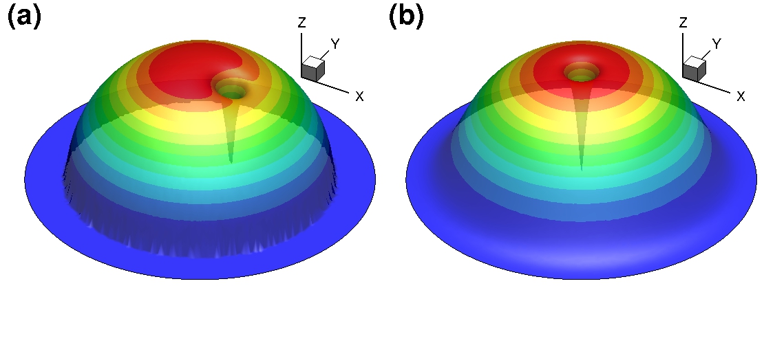Figure 10