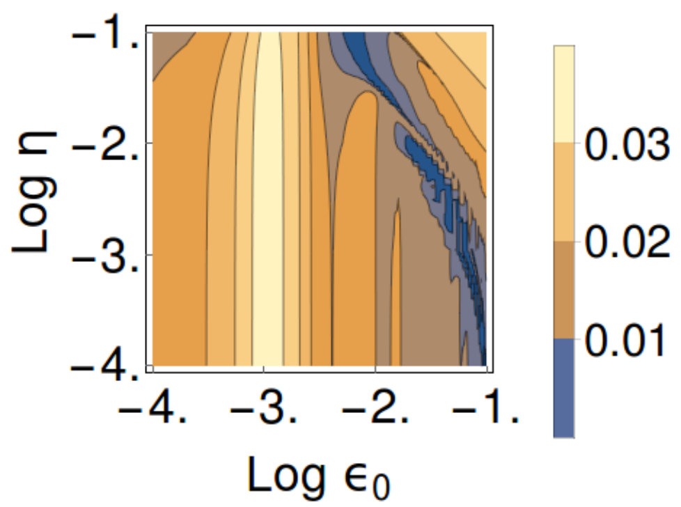 Figure 8