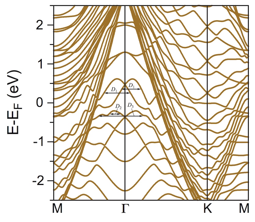 Figure 5