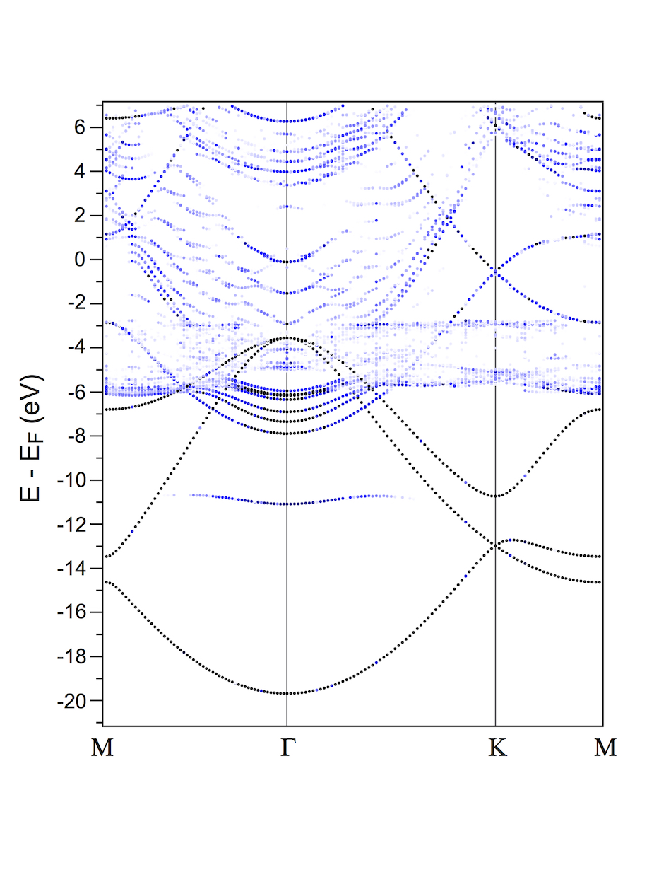 Figure 11
