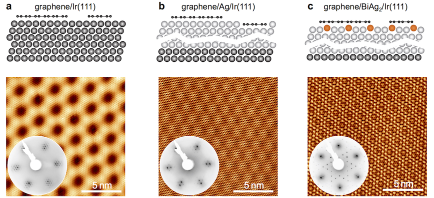 Figure 15