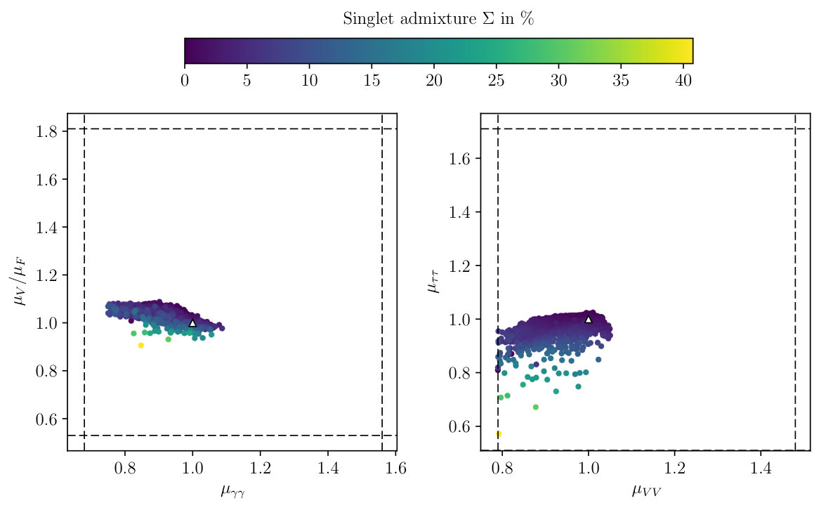 Figure 15