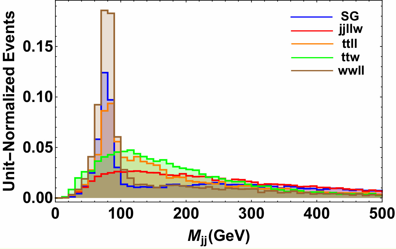 Figure 13