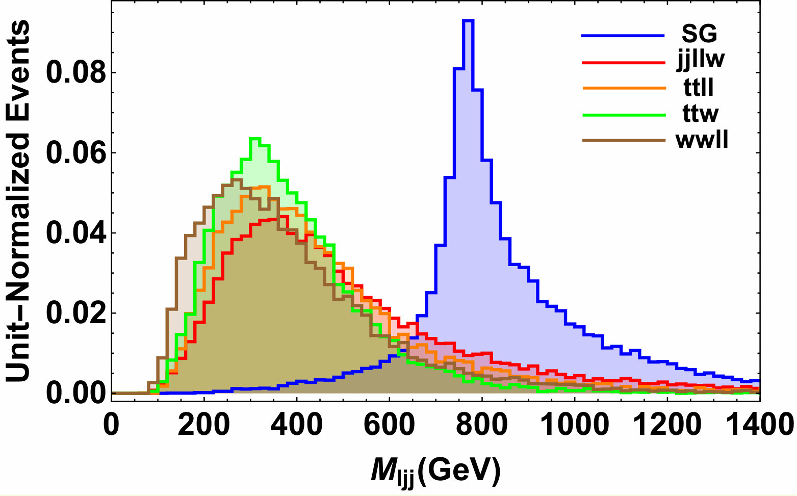 Figure 14