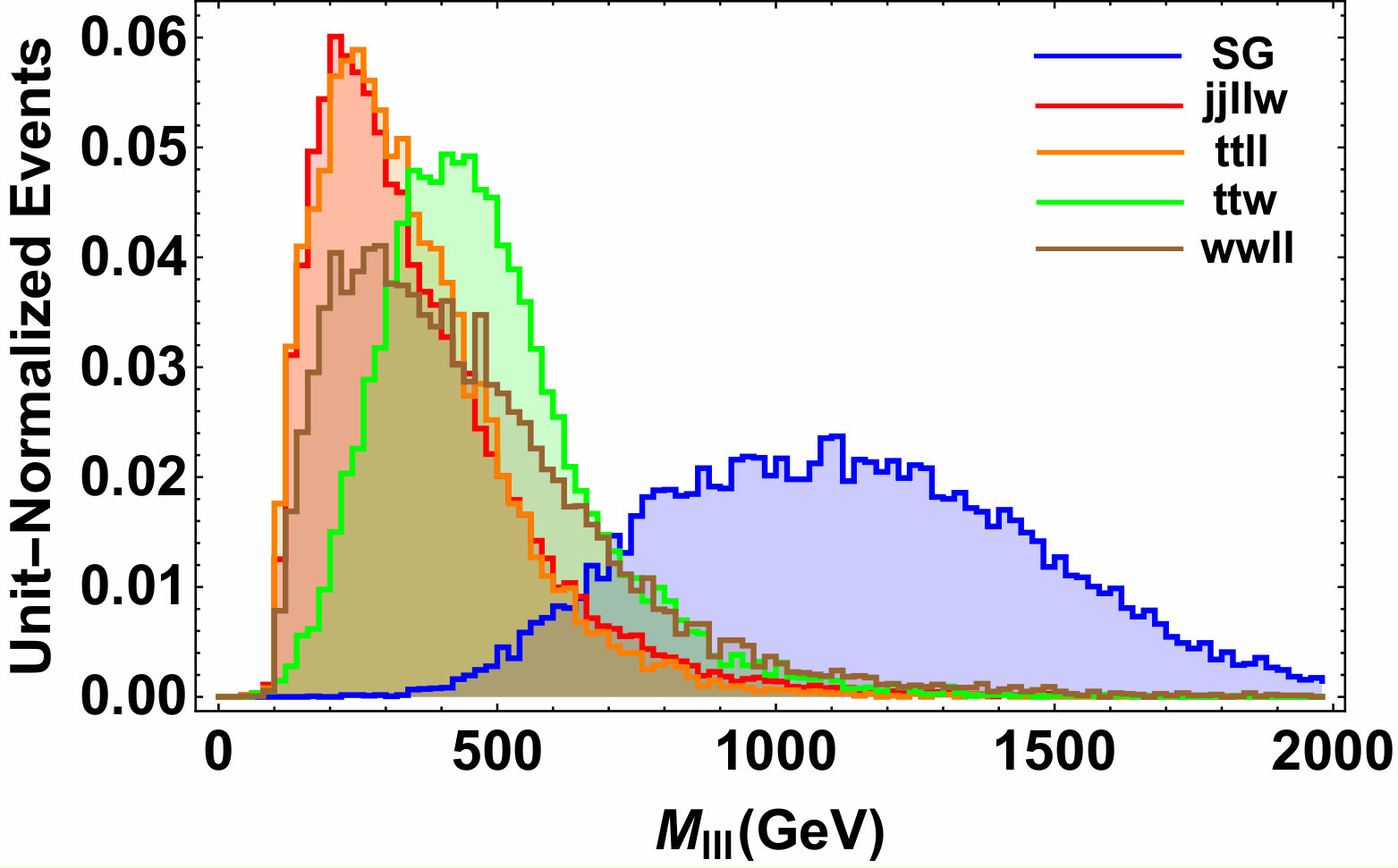 Figure 15