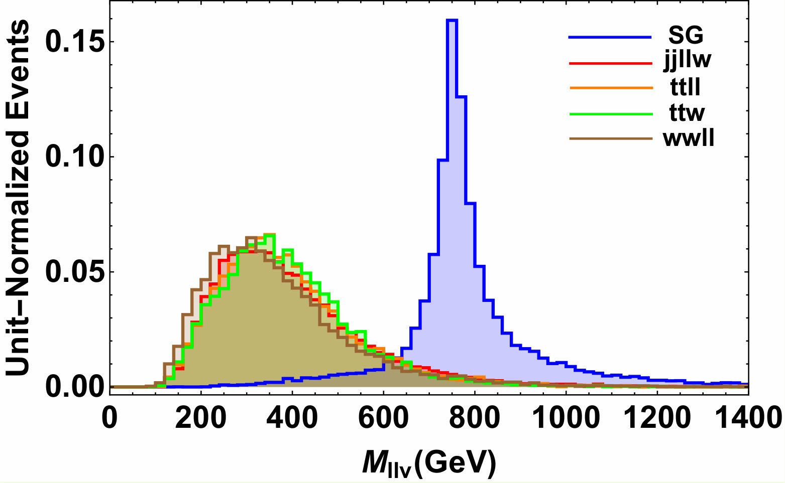 Figure 16