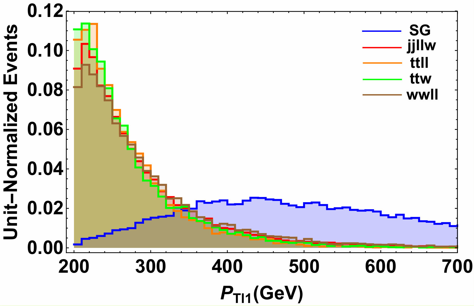 Figure 17