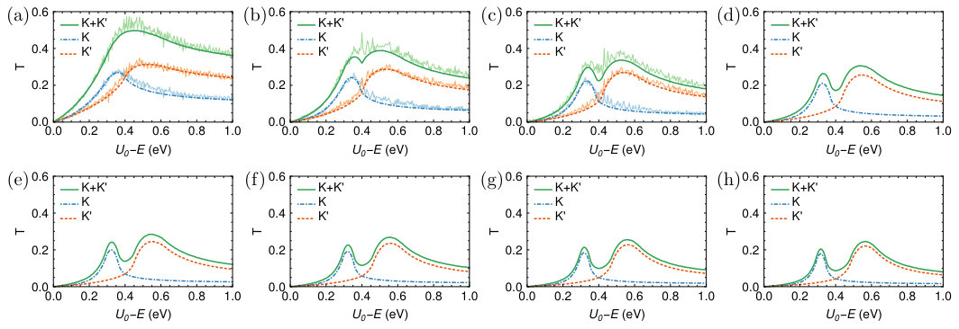 Figure 10