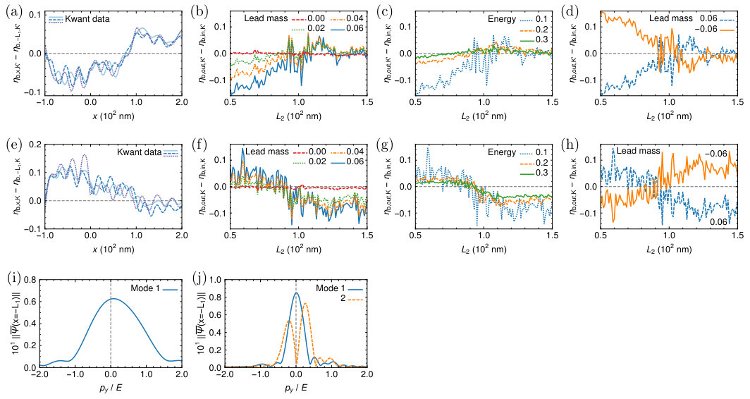 Figure 14