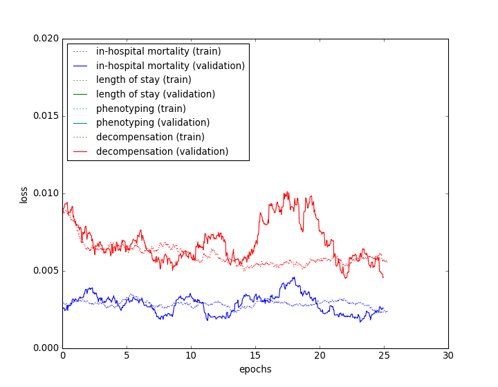 Figure 15