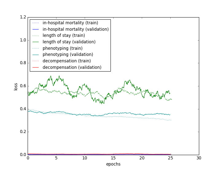 Figure 16