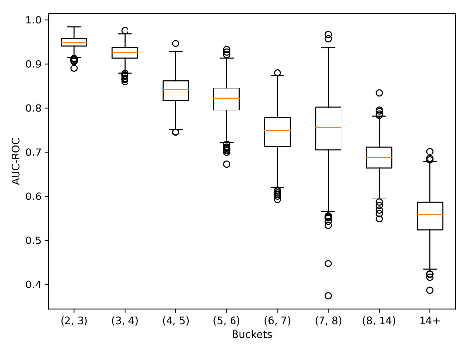 Figure 19