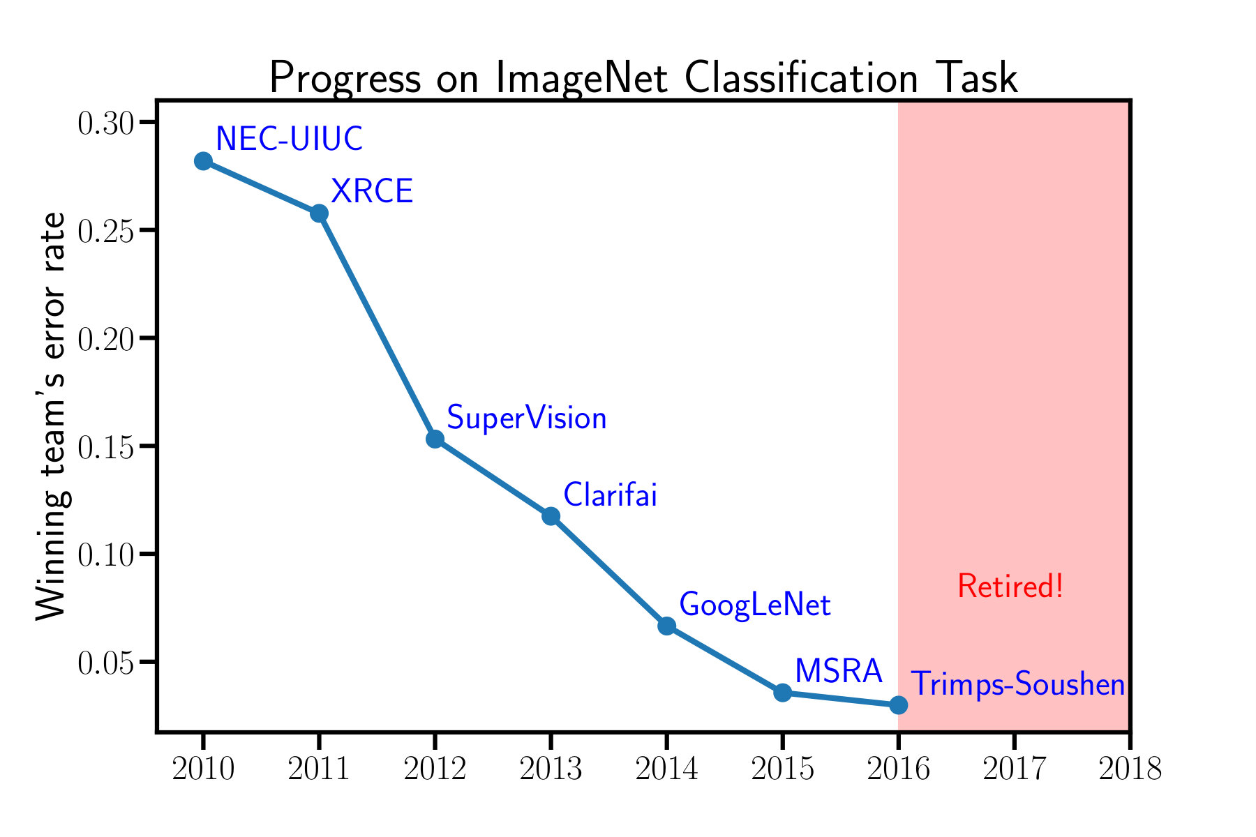 Figure 20