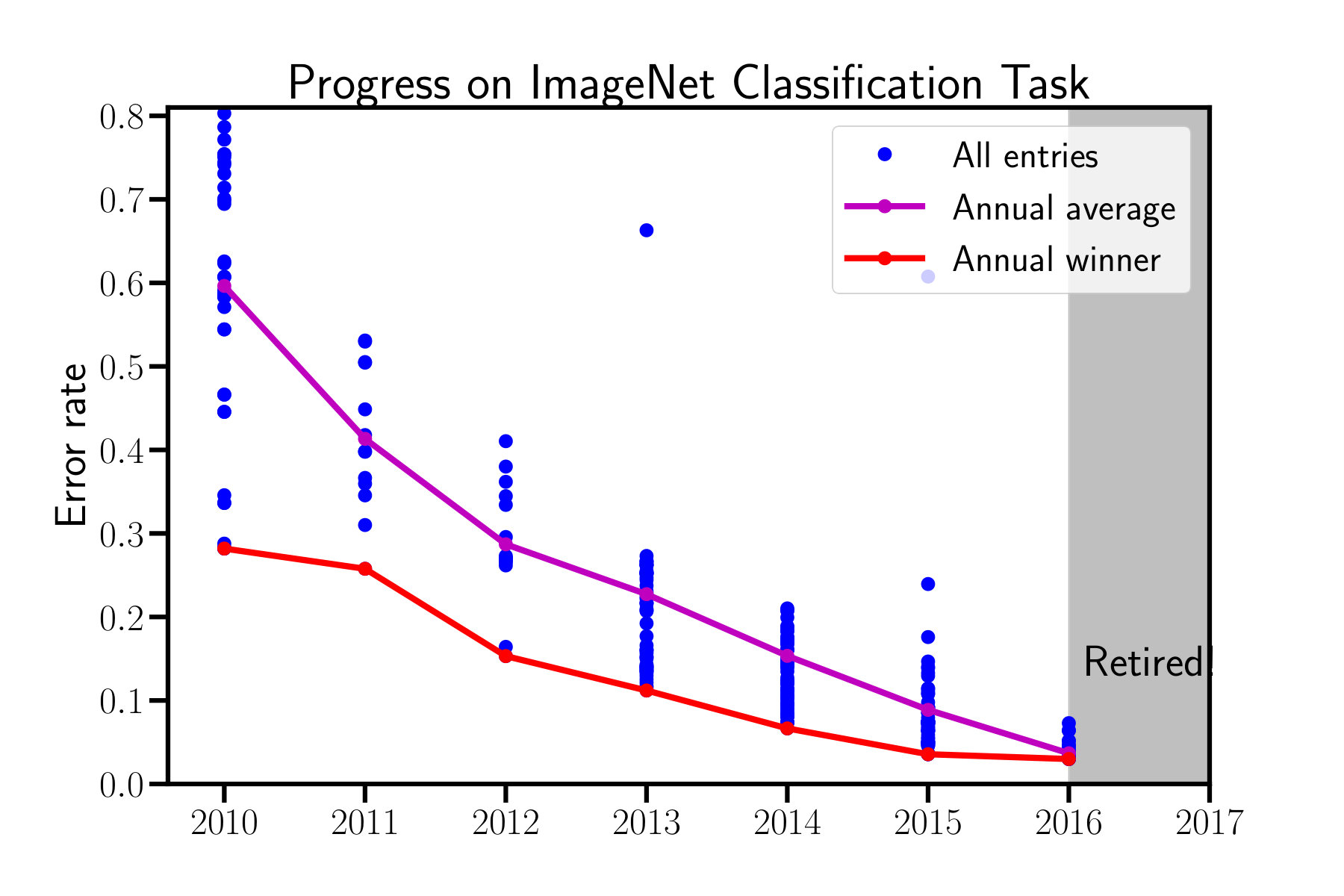 Figure 21