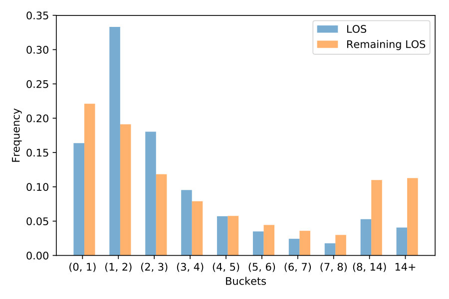 Figure 22