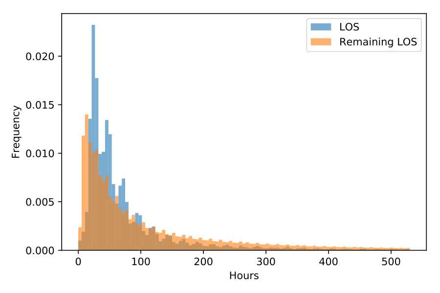 Figure 23
