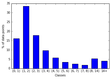 Figure 24