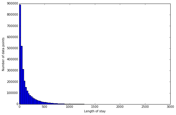 Figure 25