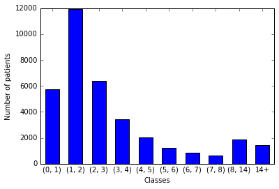 Figure 26
