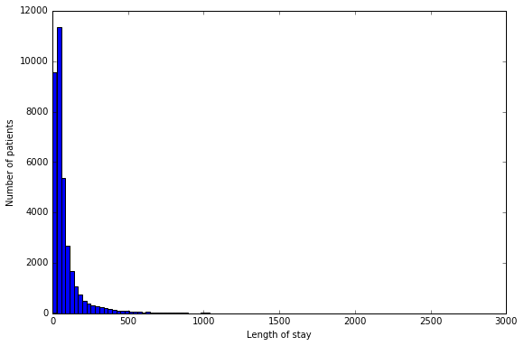 Figure 27