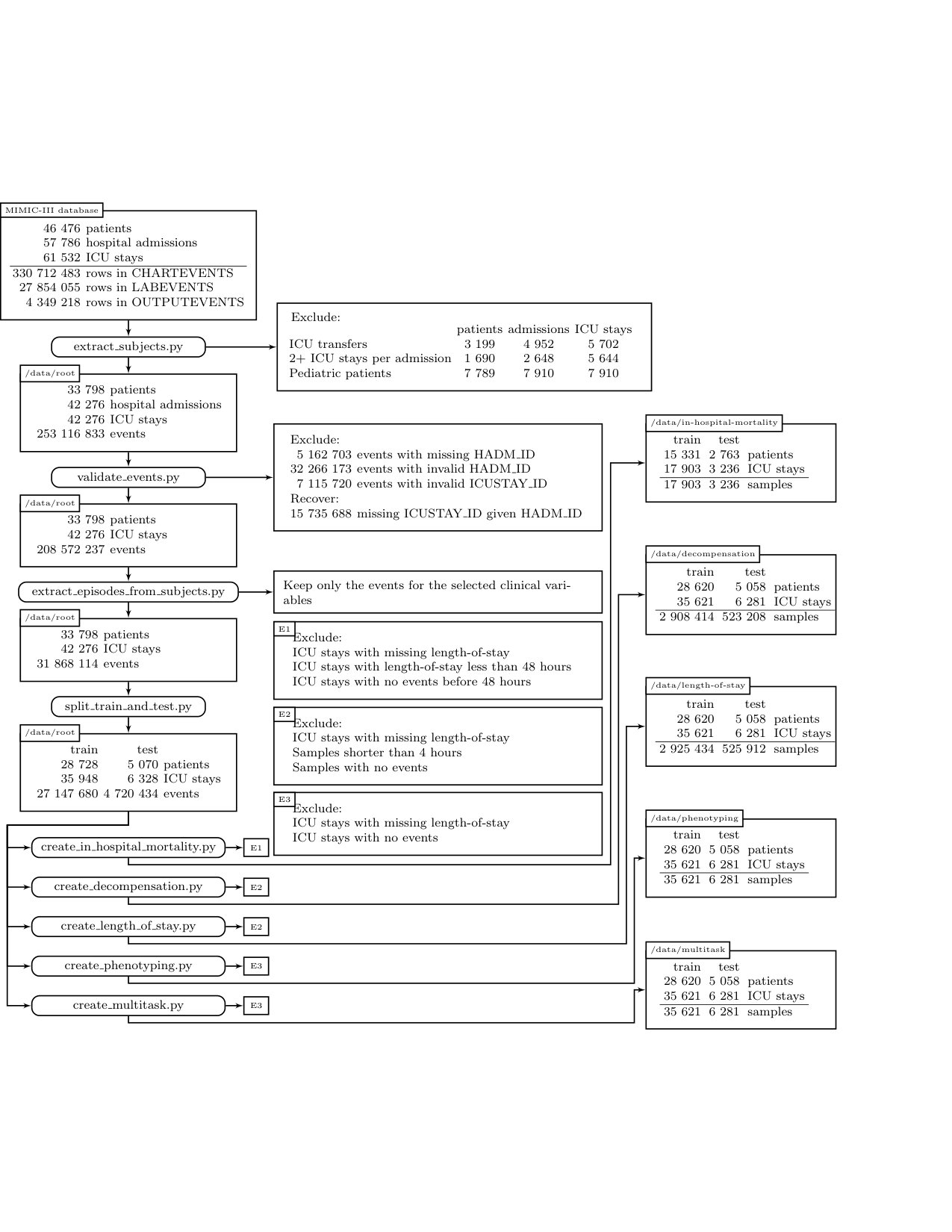 Figure 28