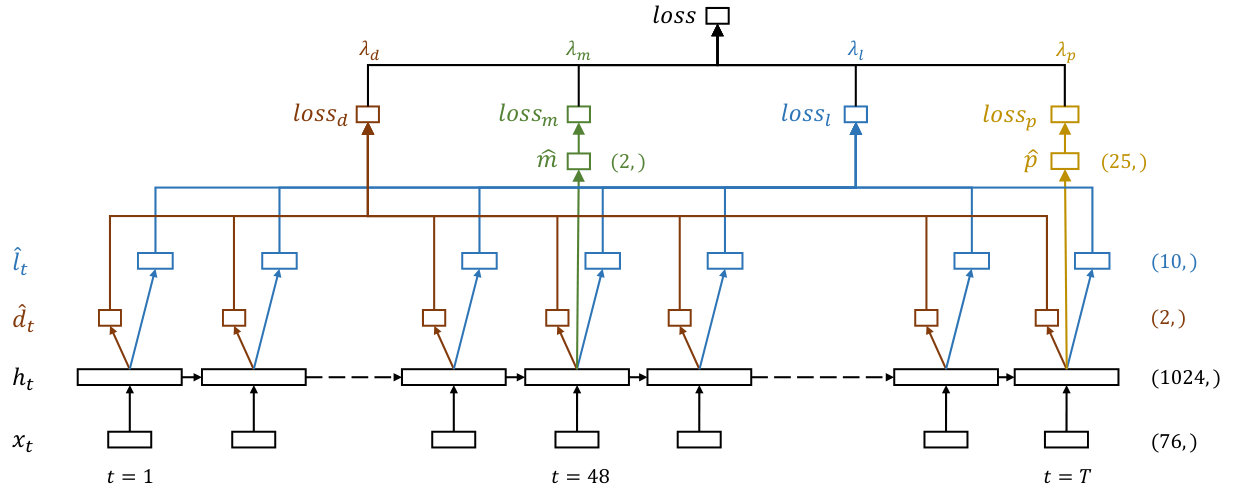 Figure 29