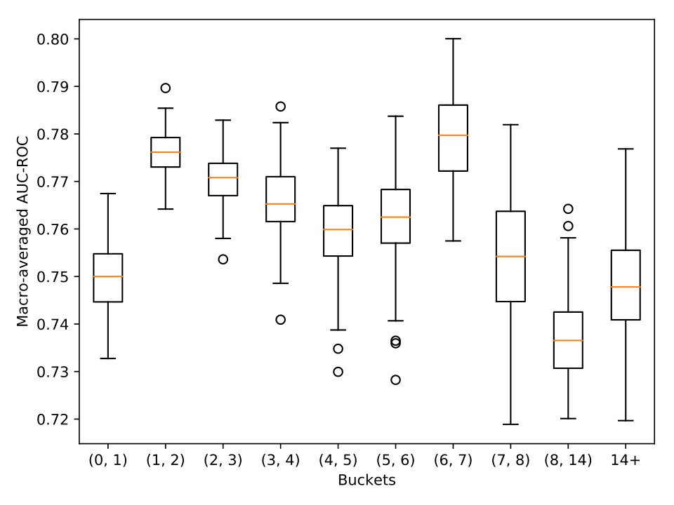 Figure 30