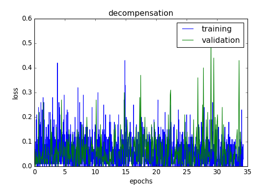 Figure 31