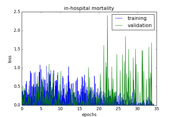 Figure 32