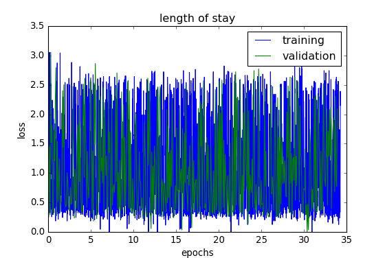 Figure 33