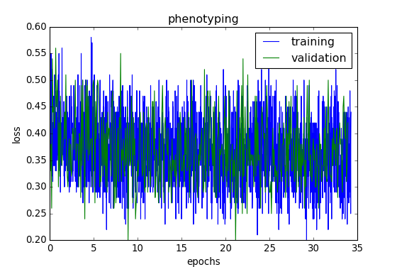 Figure 34