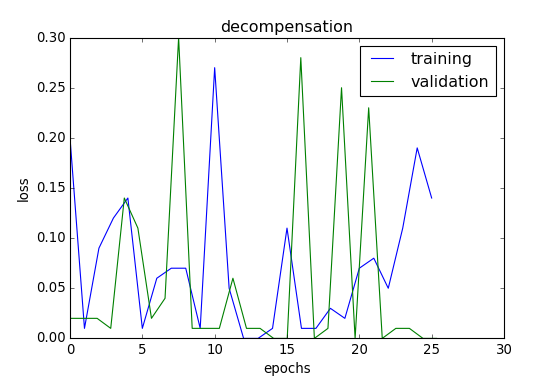 Figure 35
