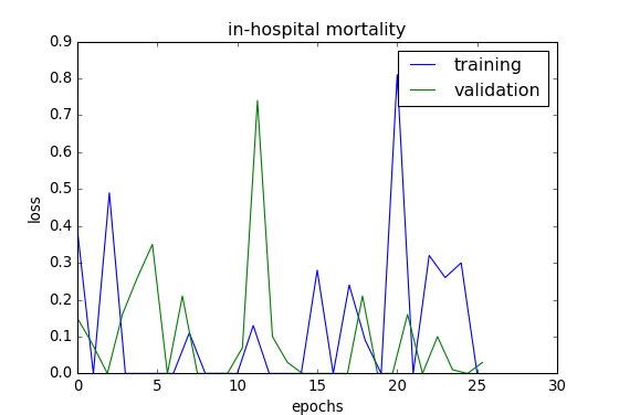 Figure 36
