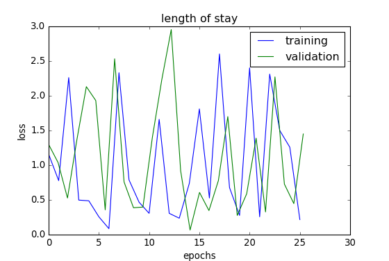 Figure 37