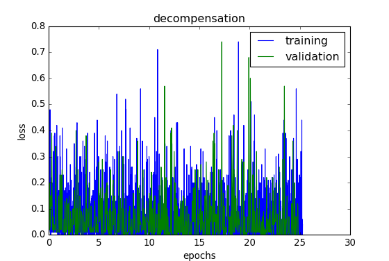 Figure 39