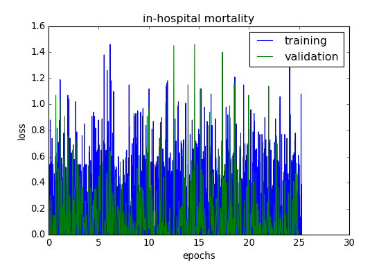 Figure 40