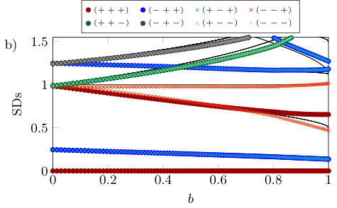 Figure 20