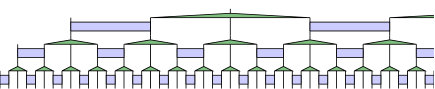 Figure 22