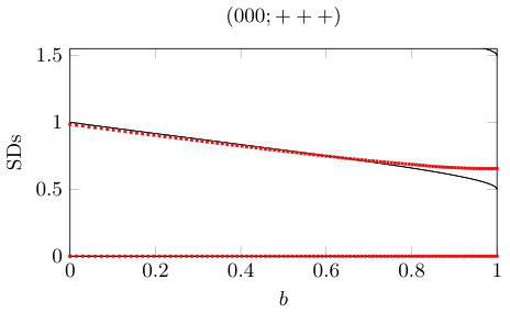 Figure 30