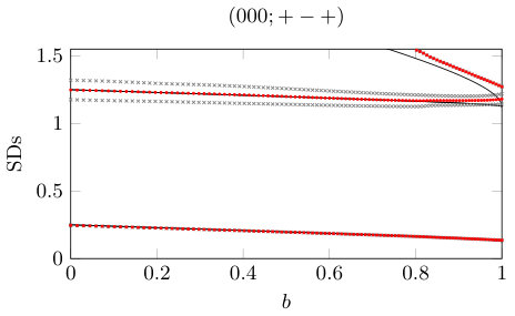 Figure 32