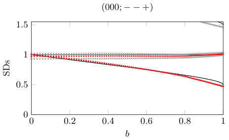 Figure 33