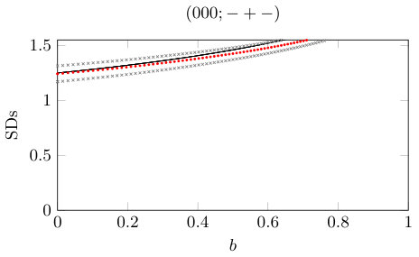 Figure 35