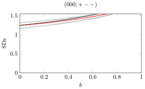 Figure 36