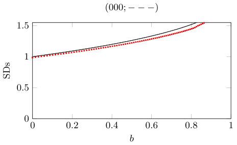 Figure 37